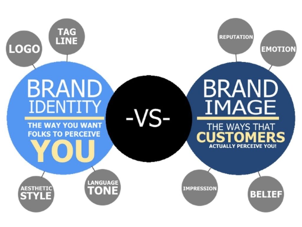 Brand Personality And Brand Identity