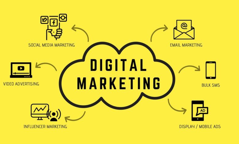 digital marketing islamabad