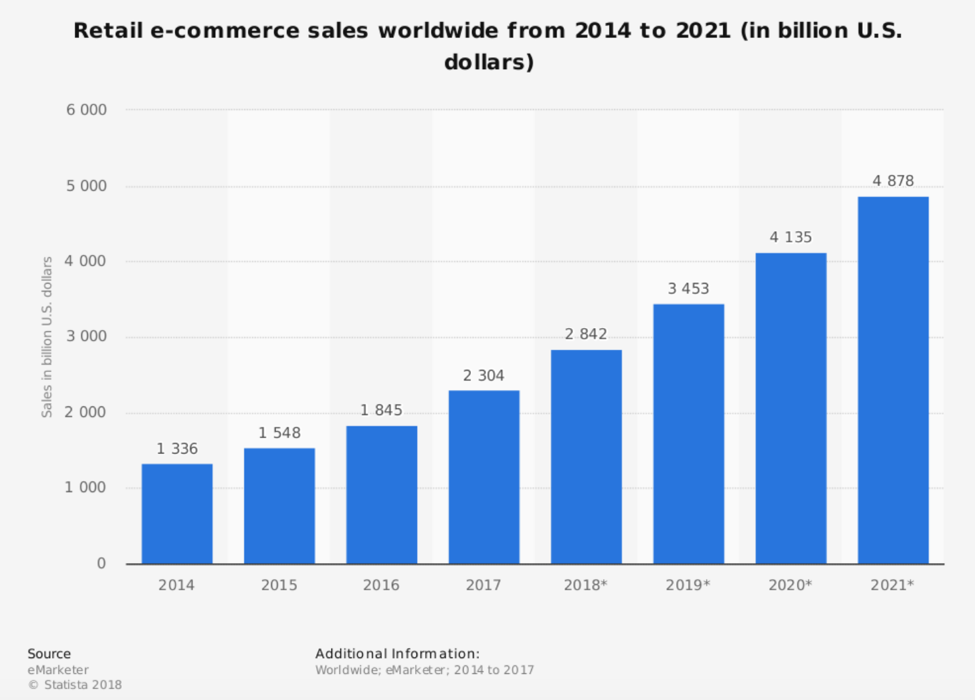 AI Based On Demand App Ideas in 2021