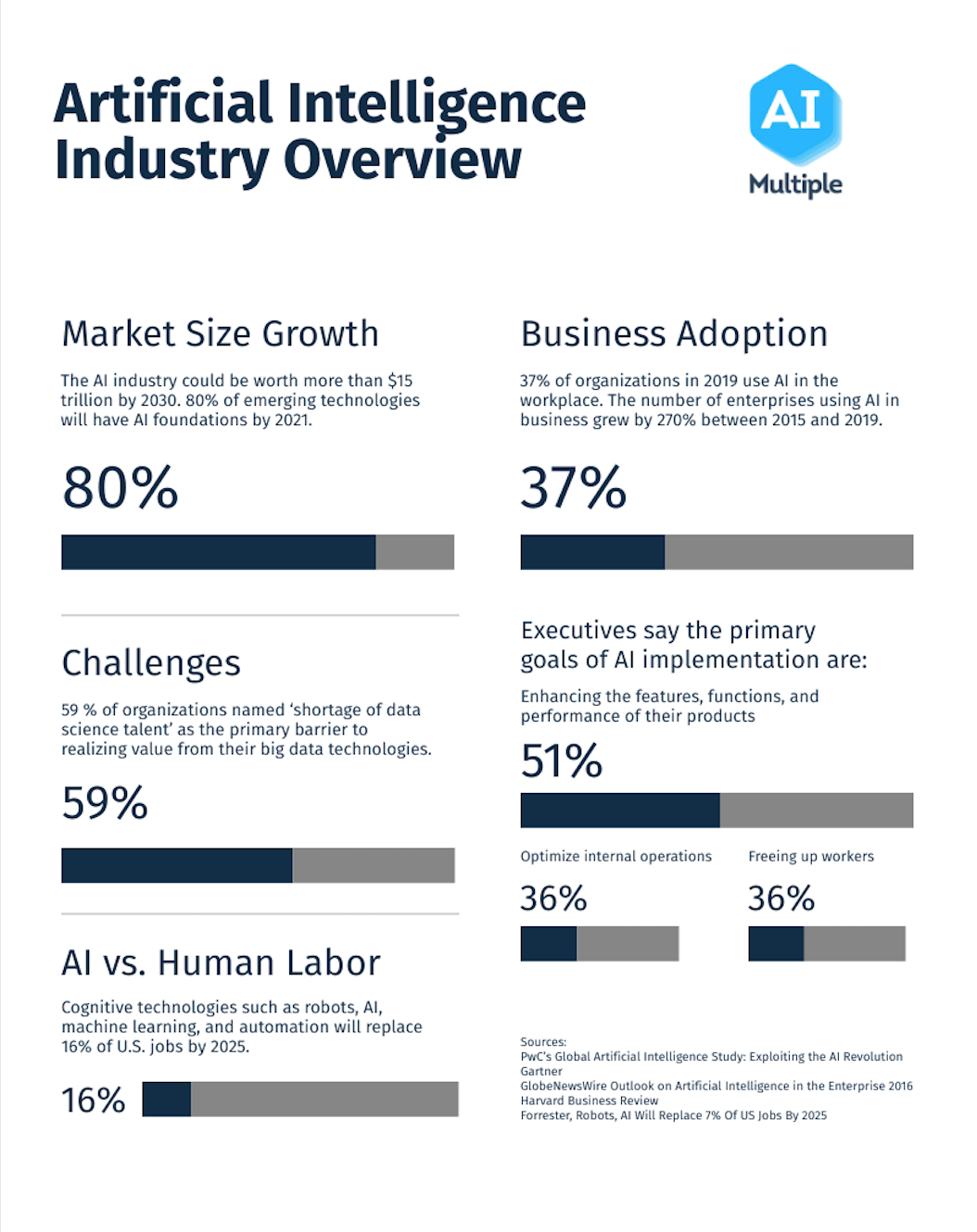 AI Based On Demand App Ideas in 2021