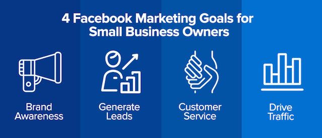 facebook marketing plan