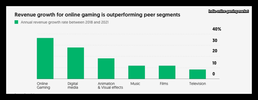 India online gaming market