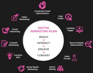 Digital marketing services