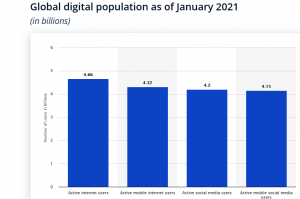 Global Digital services