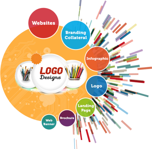 Logo Designs Company