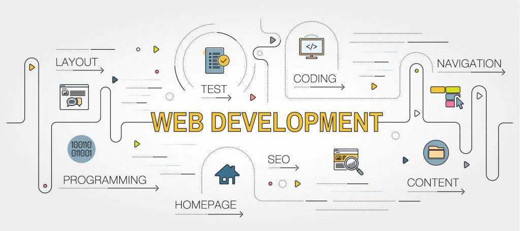 web development services