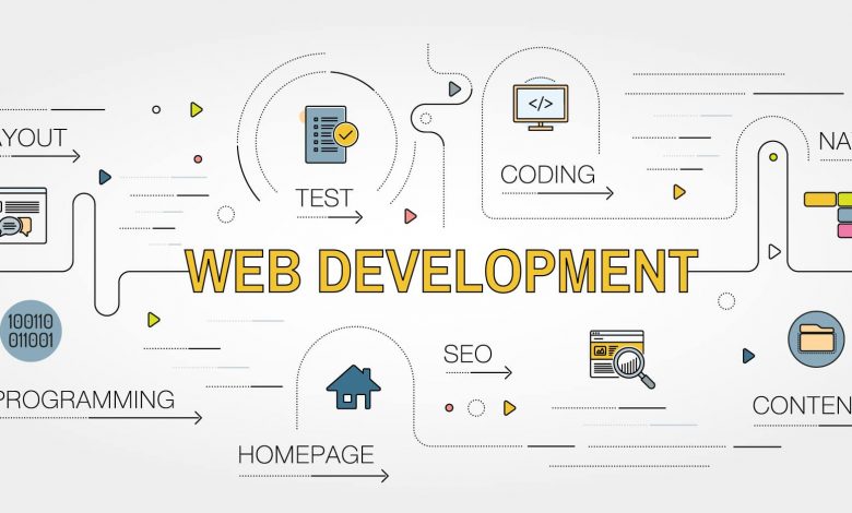 web development services