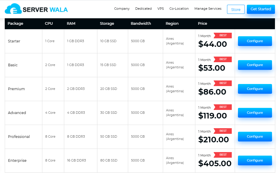 VPS Hosting Argentina Plan by Serverwala