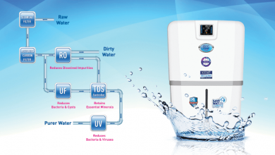 Photo of RO Water Purifiers Service Near Me