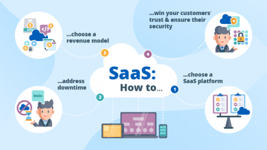 Photo of What is software as a service (SaaS) in cloud computing?