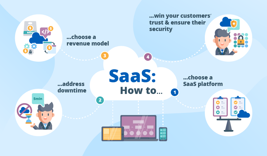 SaaS platform