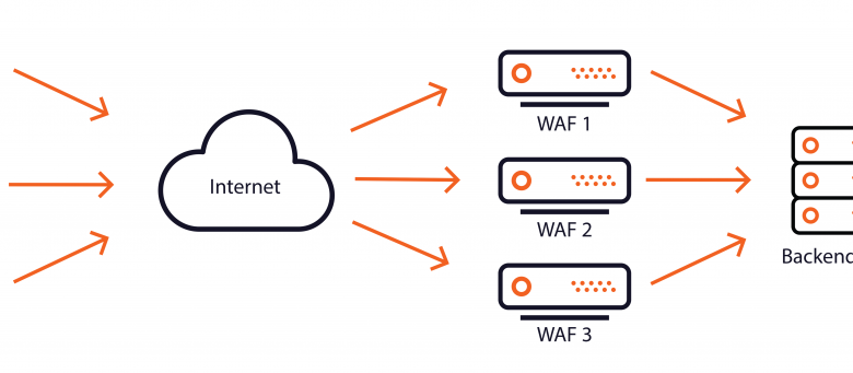 WAF Security is getting much more potent