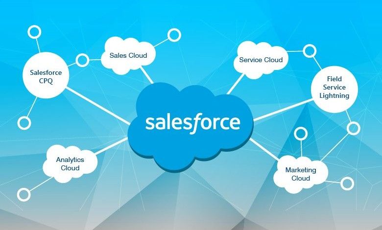 Salesforce Online Training in India