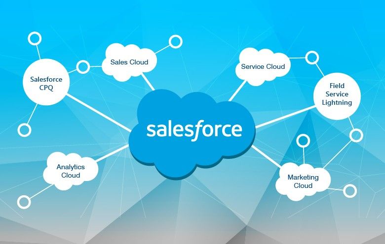 Salesforce Online Training in India