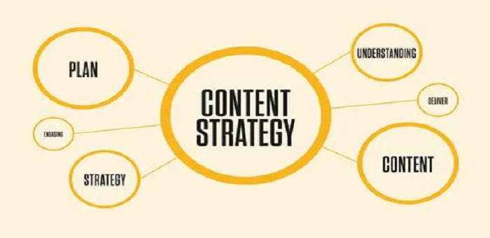 Photo of Tips &Tricks: Why you Need a Strong Content Marketing Strategy