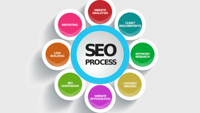 Photo of Types Of SEO What Is SEO?