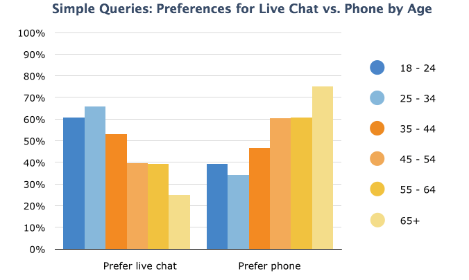 How To Save Sales And Solve Customer Problems With Live Chat