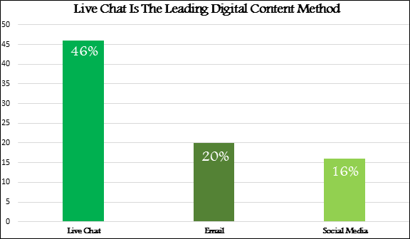 What is live chat support