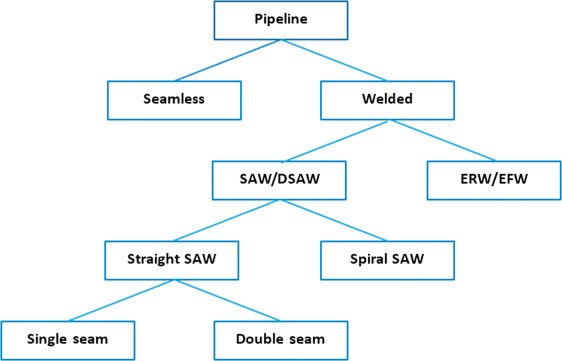 Seamless Pipe Manufacturers in Pakistan