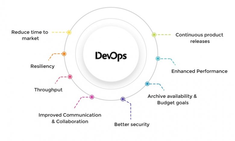 devops consulting services