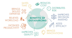 Software development outsourcing