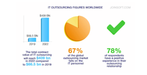 Software Development Outsourcing