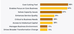 Software Development Outsourcing