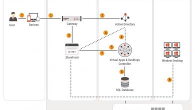 Photo of How Does VDI Work? And Its Benefits