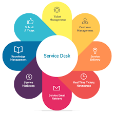 Photo of Outsource IT Help Desk Services To Top Providers By Benjamin Moser