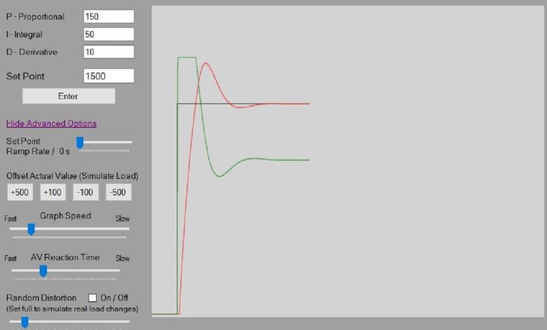 PID Tuning Software