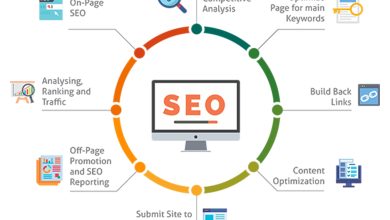Photo of Build a high-impact SEO strategy in 2022