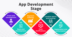 app development stages