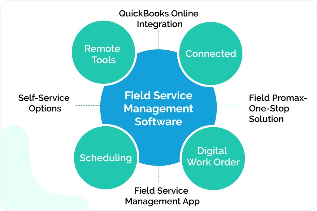 field service software