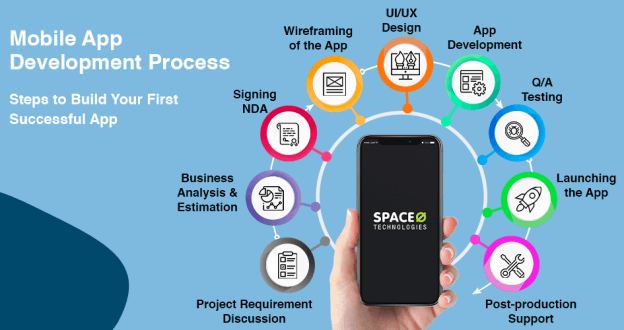 mobile-app-development-process