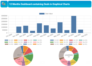 Crm graph