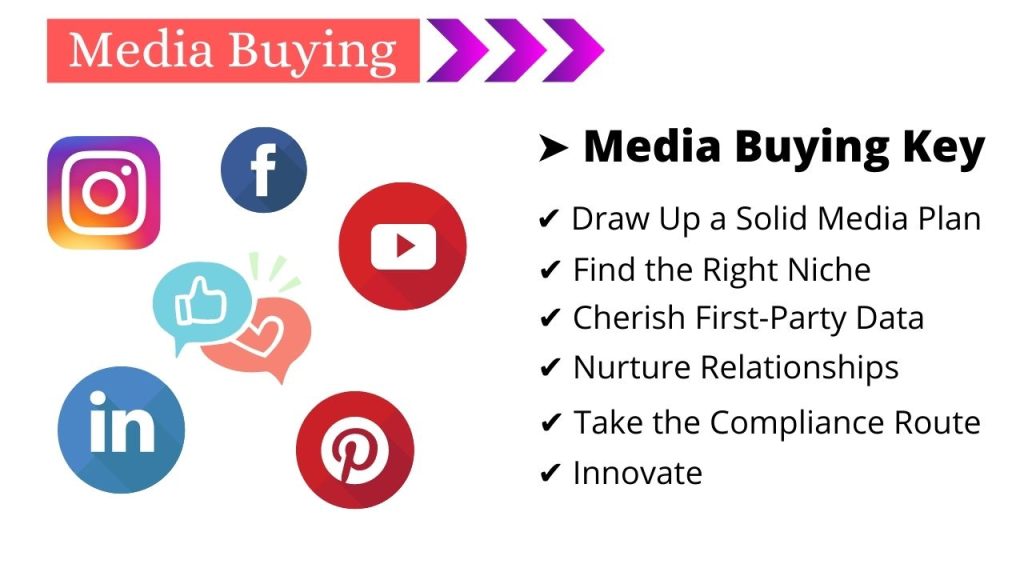 Effective Media Buying Strategy