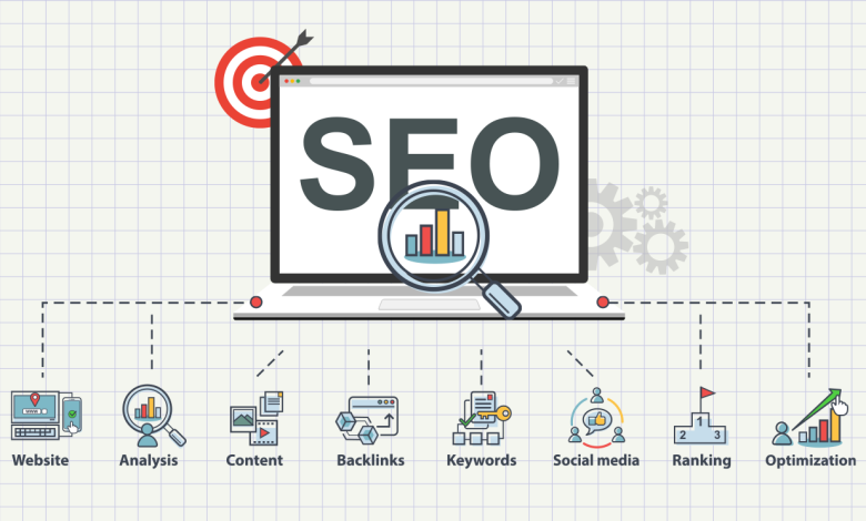 seo services in bangalore