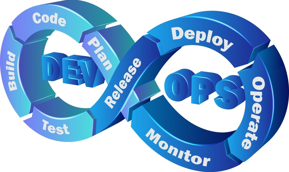 DevOps CI/CD