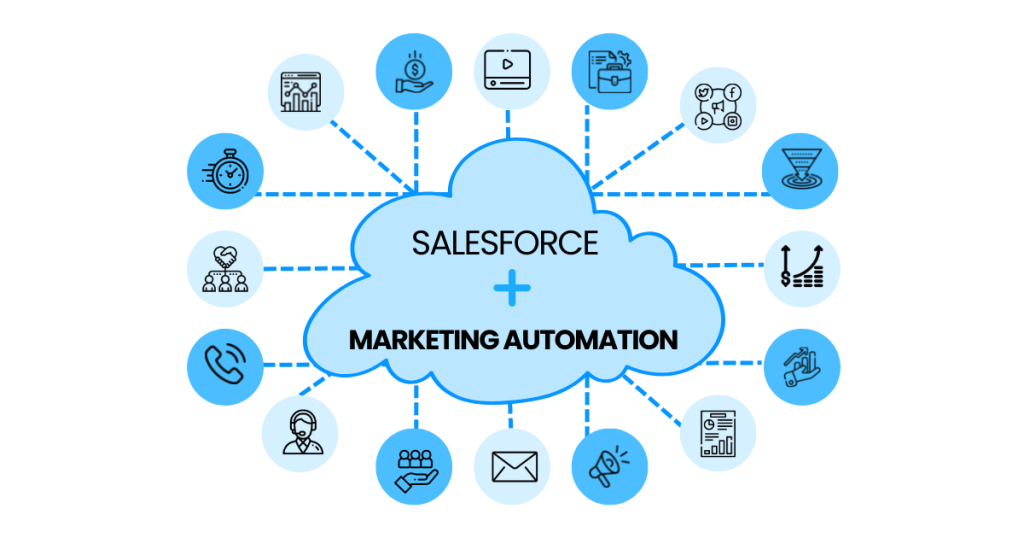 Salesforce marketing Automation