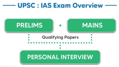 Photo of What is the Syllabus of UPSC Exam?