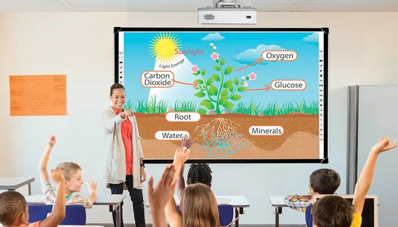 Interactive Whiteboard