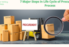 Photo of LIFE CYCLE OF PROCUREMENT PROCESS