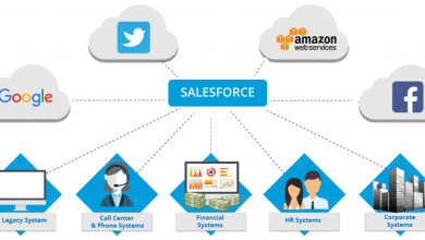 Photo of What is Salesforce? Experts Guide to Salesforce