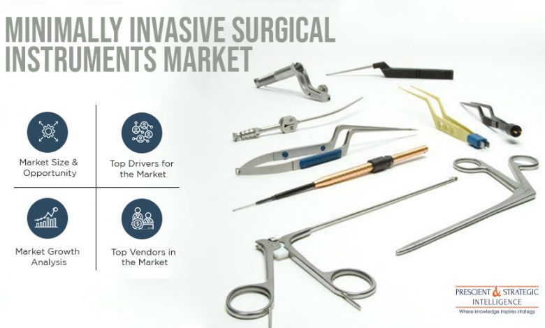 Minimally Invasive Surgical Instruments Market