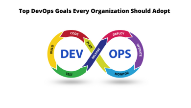 Photo of Top DevOps Goals Every Organization Should Adopt