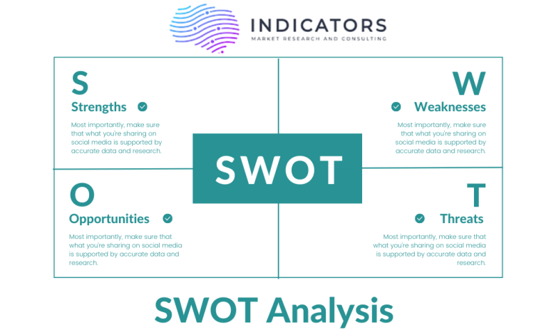 SWOT Analysis in Market Research