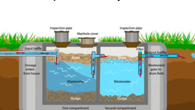 Photo of Factors That Affect Septic System Cost: A Homeowner’s Guide