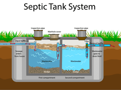 Septic System